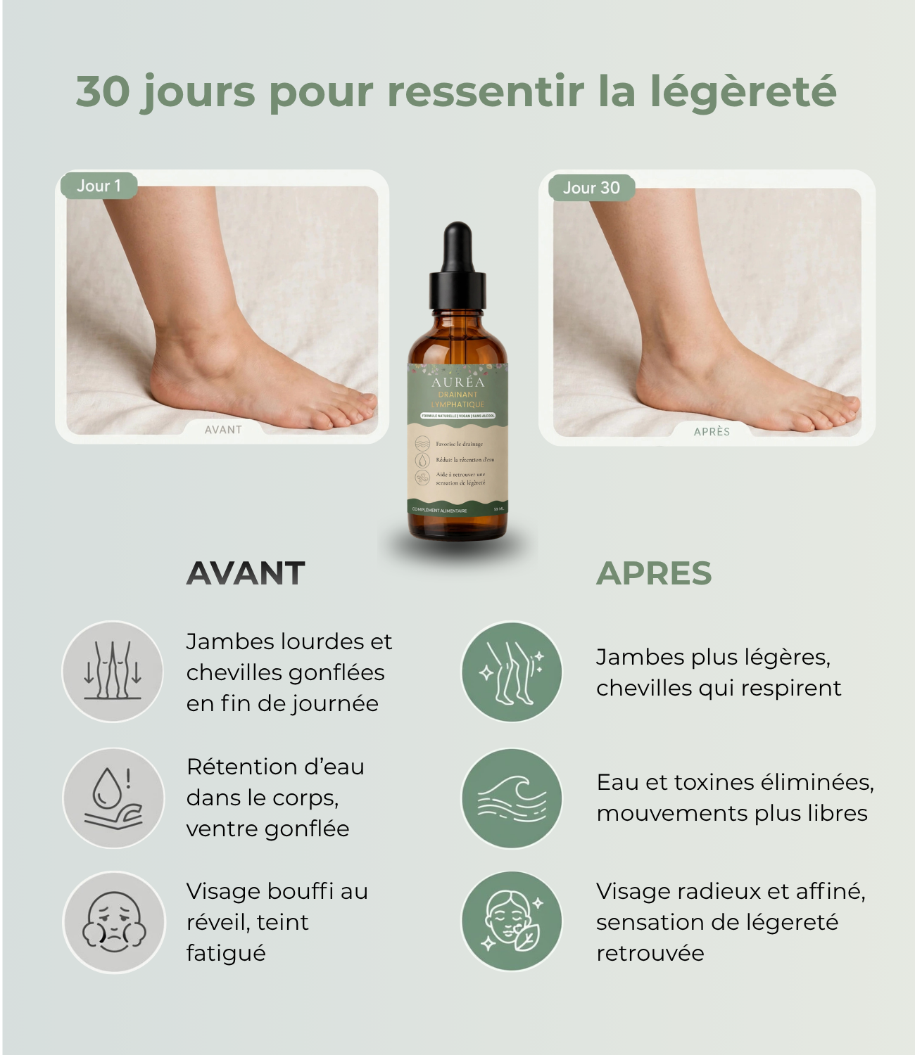 Drainant Lymphatique - Complément naturel aux plantes